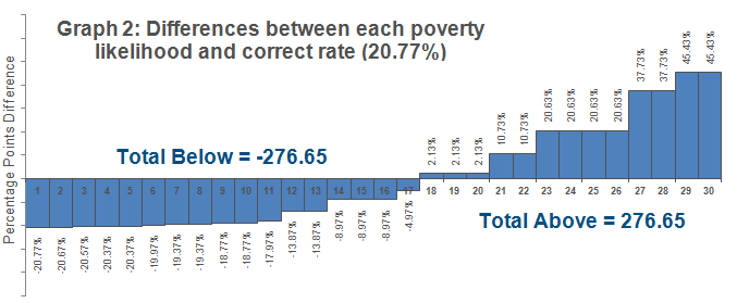 Correct graph